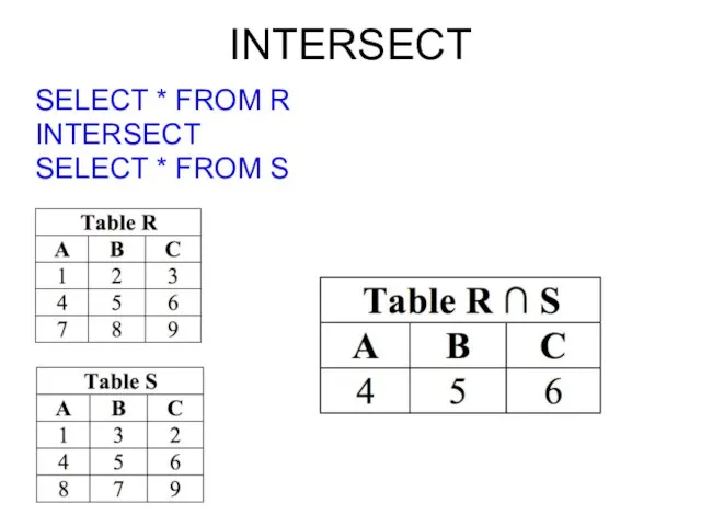 INTERSECT SELECT * FROM R INTERSECT SELECT * FROM S