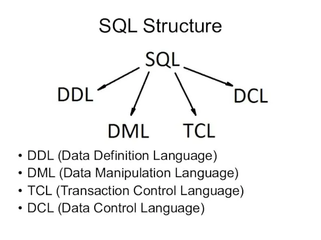 SQL Structure DDL (Data Definition Language) DML (Data Manipulation Language)