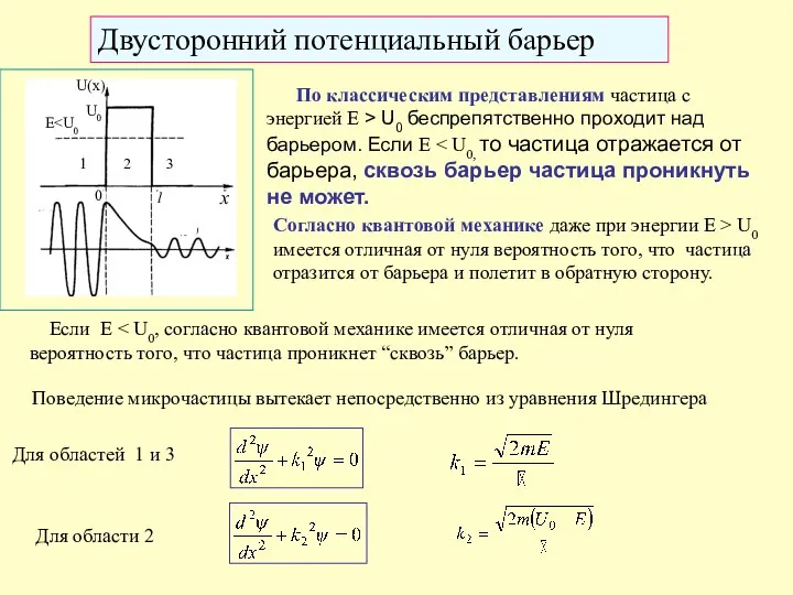 Двусторонний потенциальный барьер По классическим представлениям частица с энергией E