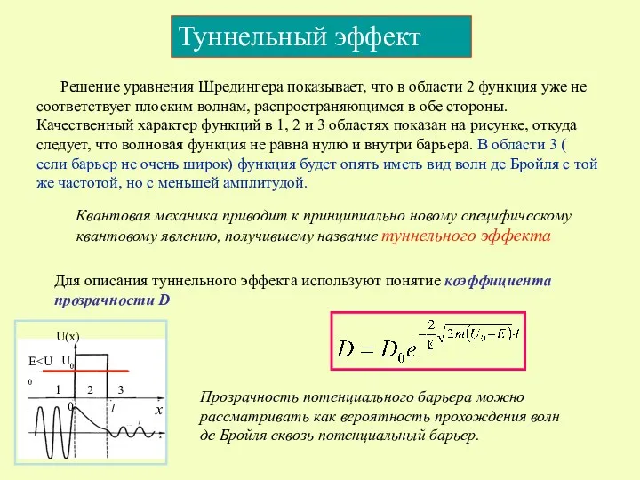 Туннельный эффект Решение уравнения Шредингера показывает, что в области 2 функция уже не