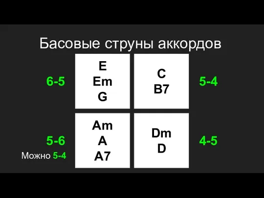 Басовые струны аккордов E Em G Am A A7 C