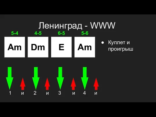 Am Dm Куплет и проигрыш E Am Ленинград - WWW