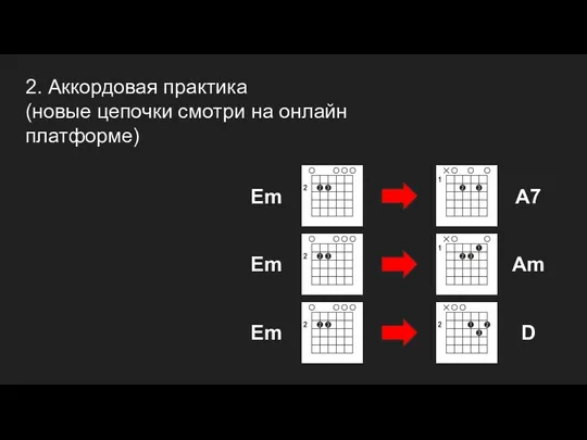 2. Аккордовая практика (новые цепочки смотри на онлайн платформе) Em A7 Am D Em Em