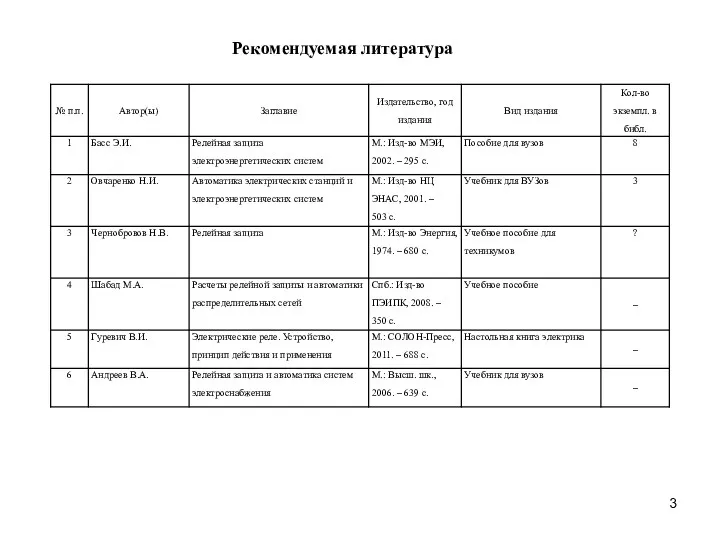 Рекомендуемая литература