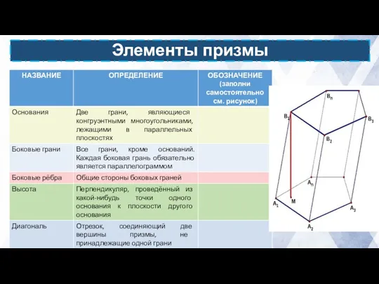 Элементы призмы