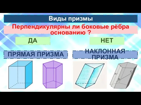 Виды призмы Перпендикулярны ли боковые рёбра основанию ? ДА НЕТ ПРЯМАЯ ПРИЗМА НАКЛОННАЯ ПРИЗМА