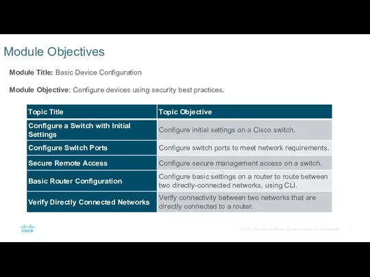 Module Objectives Module Title: Basic Device Configuration Module Objective: Configure devices using security best practices.