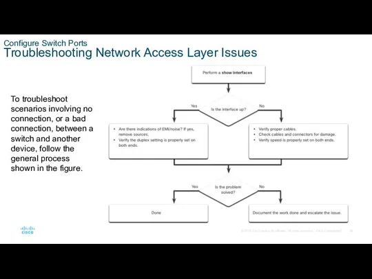 Configure Switch Ports Troubleshooting Network Access Layer Issues To troubleshoot