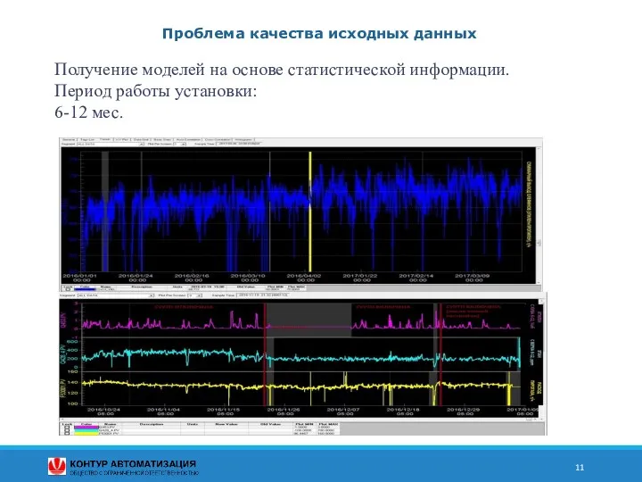 Проблема качества исходных данных Получение моделей на основе статистической информации. Период работы установки: 6-12 мес.