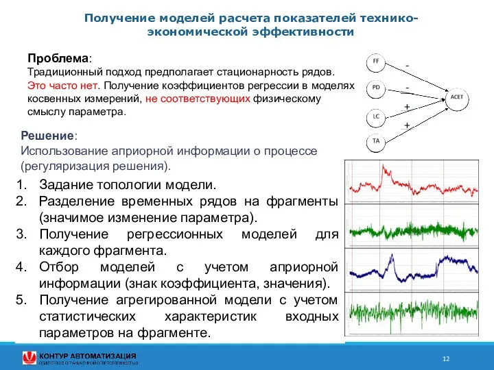 Получение моделей расчета показателей технико-экономической эффективности Проблема: Традиционный подход предполагает