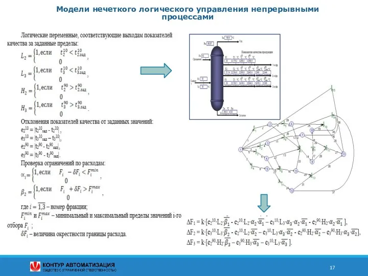 Модели нечеткого логического управления непрерывными процессами