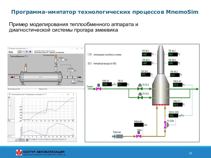 Программа-имитатор технологических процессов MnemoSim Пример моделирования теплообменного аппарата и диагностической системы прогара змеевика