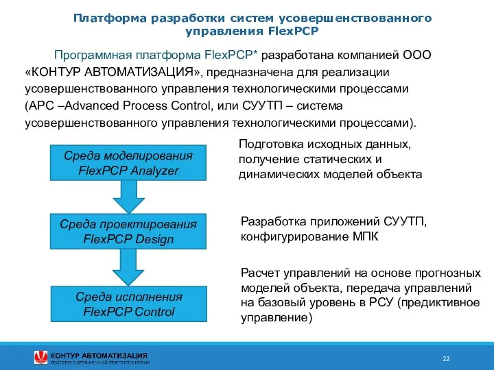 Платформа разработки систем усовершенствованного управления FlexPCP Среда моделирования FlexPCP Аnalyzer