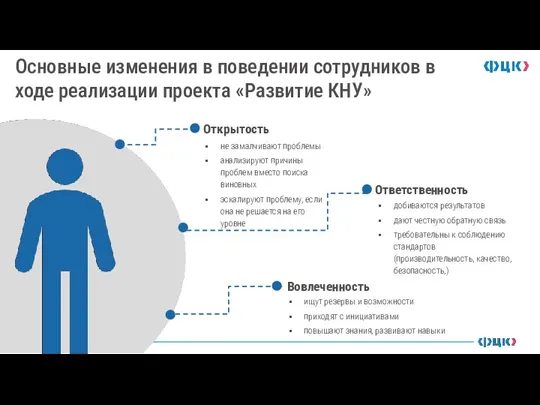 Основные изменения в поведении сотрудников в ходе реализации проекта «Развитие