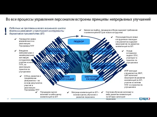 ПОДБОР АДАПТАЦИЯ ОБУЧЕНИЕ И РАЗВИТИЕ ОЦЕНКА КОМПЕТЕНЦИЙ КАРЬЕРА И ПРЕЕМСТВЕННОСТЬ