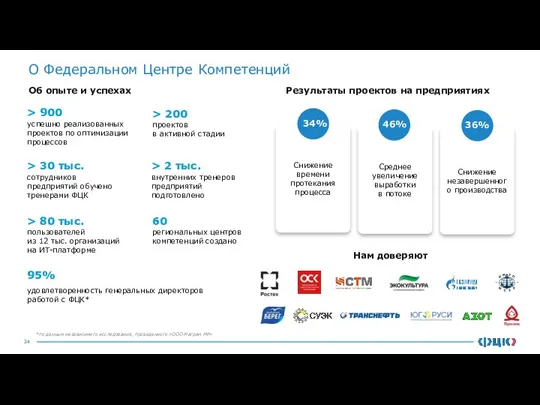 О Федеральном Центре Компетенций > 900 > 200 > 30