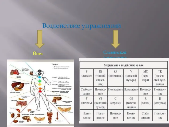 Воздействие упражнений Славянская гимнастика Йога