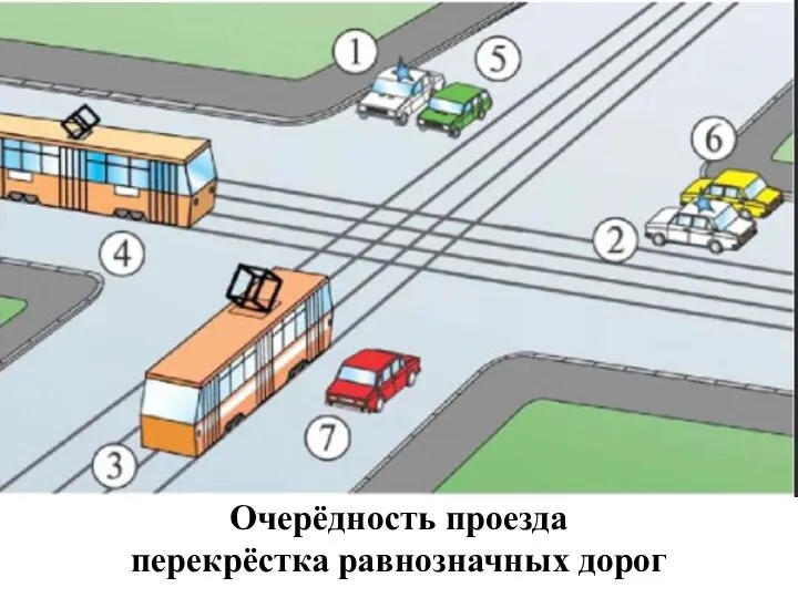 Очерёдность проезда перекрёстка равнозначных дорог