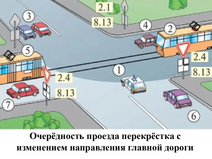 Очерёдность проезда перекрёстка с изменением направления главной дороги