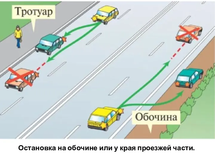 Остановка на обочине или у края проезжей части.