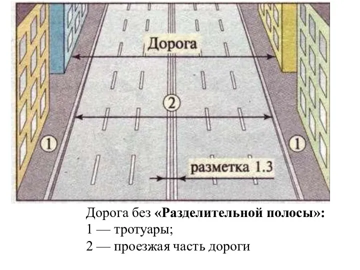 Дорога без «Разделительной полосы»: 1 — тротуары; 2 — проезжая часть дороги