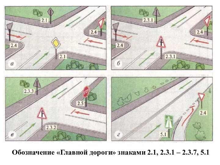 Обозначение «Главной дороги» знаками 2.1, 2.3.1 – 2.3.7, 5.1