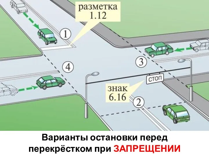 Варианты остановки перед перекрёстком при ЗАПРЕЩЕНИИ движения