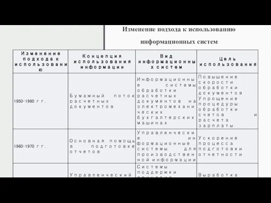 Изменение подхода к использованию информационных систем