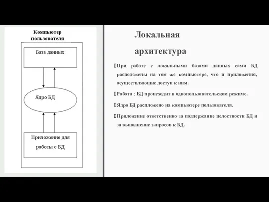 Локальная архитектура При работе с локальными базами данных сами БД