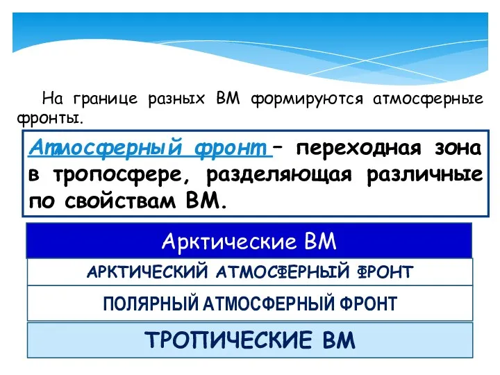 На границе разных ВМ формируются атмосферные фронты. Атмосферный фронт – переходная зона в