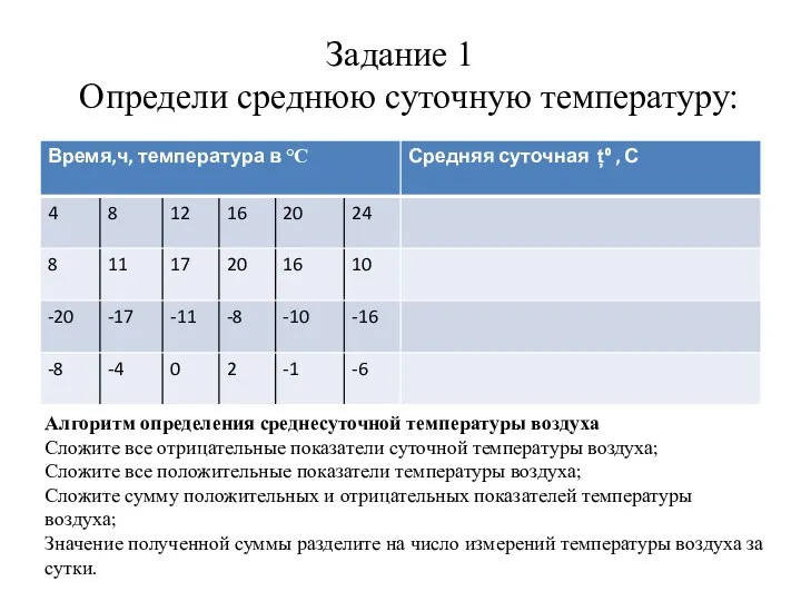 Задание 1 Определи среднюю суточную температуру: Алгоритм определения среднесуточной температуры