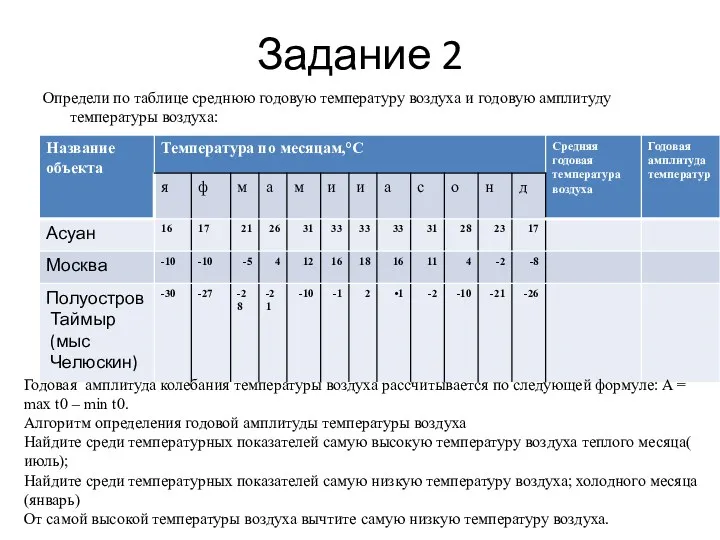 Задание 2 Определи по таблице среднюю годовую температуру воздуха и