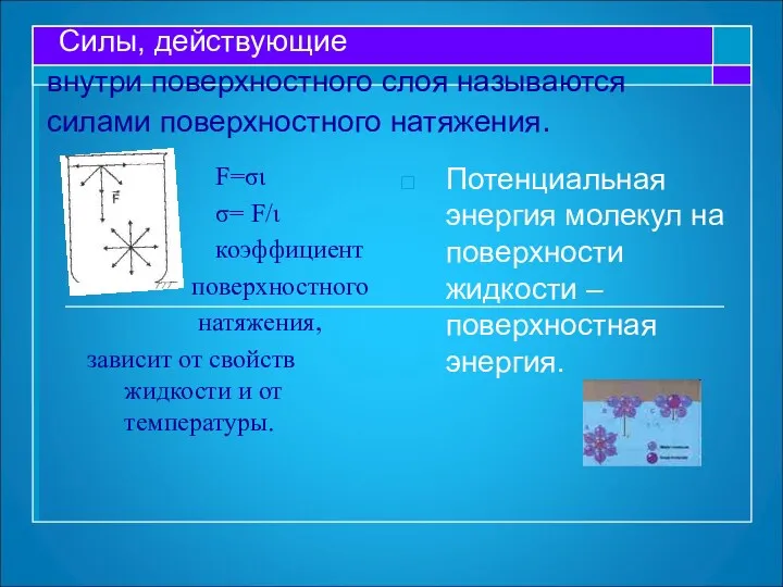 Силы, действующие внутри поверхностного слоя называются силами поверхностного натяжения. F=σι