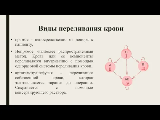 Виды переливания крови прямое - непосредственно от донора к пациенту,