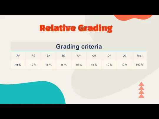 Relative Grading