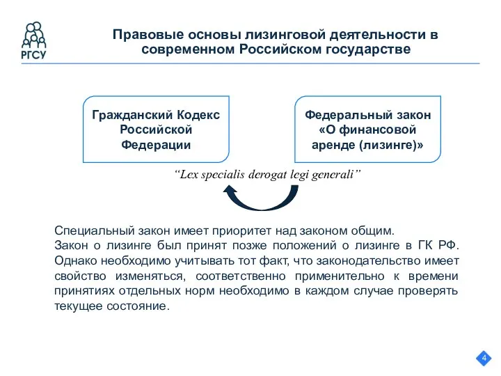 Правовые основы лизинговой деятельности в современном Российском государстве 4 Гражданский