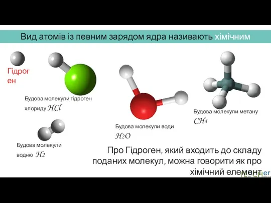 Вид атомів із певним зарядом ядра називають хімічним елементом Будова молекули водню H2