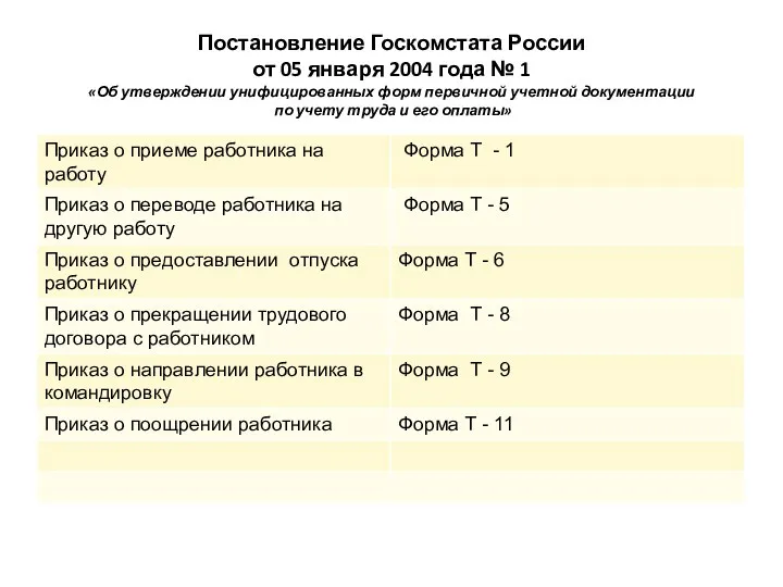 Постановление Госкомстата России от 05 января 2004 года № 1 «Об утверждении унифицированных