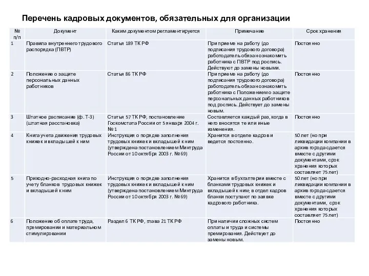 Перечень кадровых документов, обязательных для организации