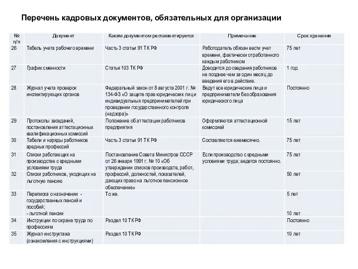 Перечень кадровых документов, обязательных для организации