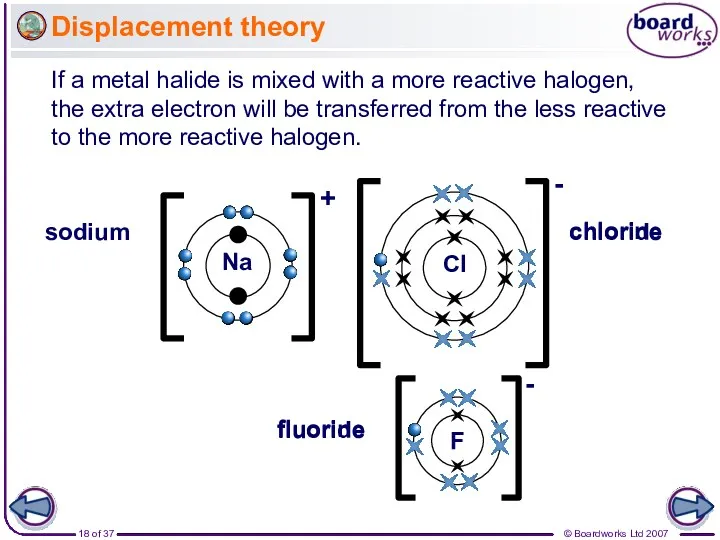 Displacement theory If a metal halide is mixed with a