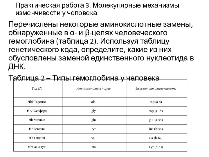 Практическая работа 3. Молекулярные механизмы изменчивости у человека Перечислены некоторые