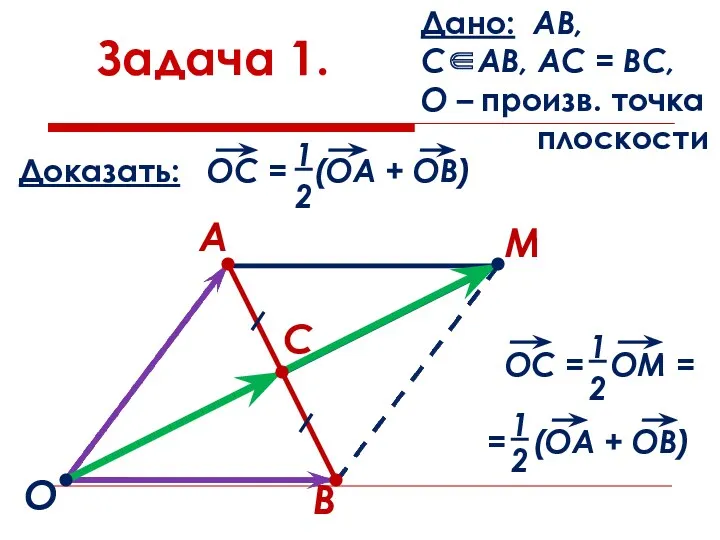 Задача 1. Дано: АВ, С∈АВ, АС = ВС, О –