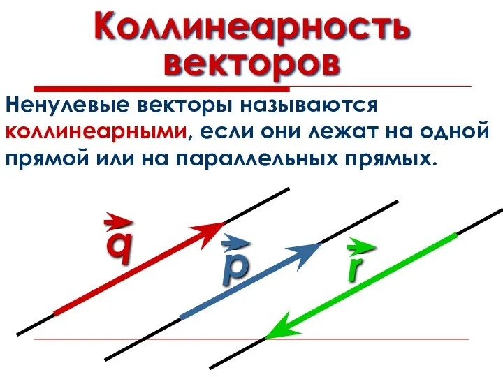 Коллинеарность векторов Ненулевые векторы называются коллинеарными, если они лежат на одной прямой или на параллельных прямых.