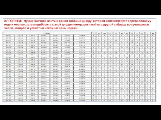 АЛГОРИТМ: Нужно сначала найти в одной таблице цифру, которая соответствует определённому году и