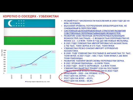 КОРОТКО О СОСЕДЯХ - УЗБЕКИСТАН РЕЗКИЙ РОСТ ЧИСЛЕННОСТИ НАСЕЛЕНИЯ (К