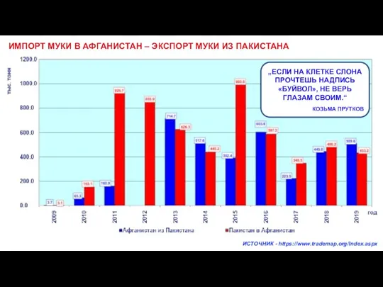 ИМПОРТ МУКИ В АФГАНИСТАН – ЭКСПОРТ МУКИ ИЗ ПАКИСТАНА ИСТОЧНИК