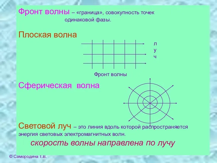 Фронт волны – «граница», совокупность точек одинаковой фазы. Плоская волна