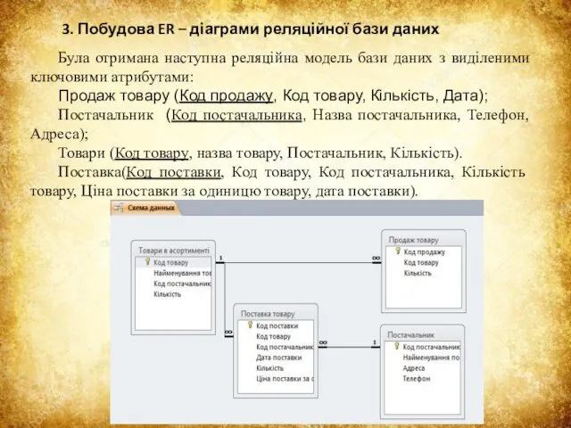 3. Побудова ER – діаграми реляційної бази даних Була отримана