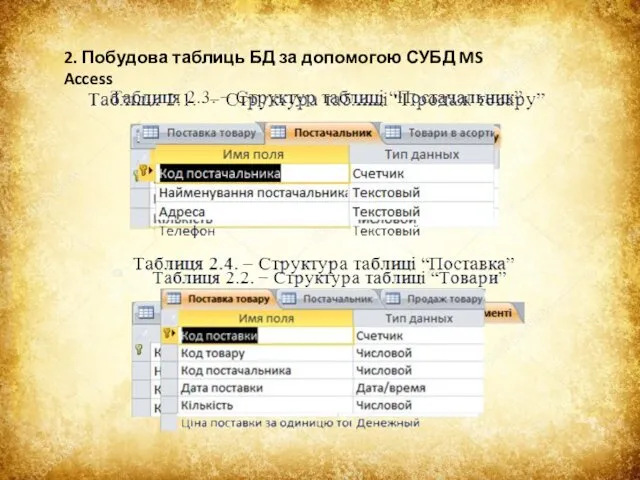 2. Побудова таблиць БД за допомогою СУБД MS Access